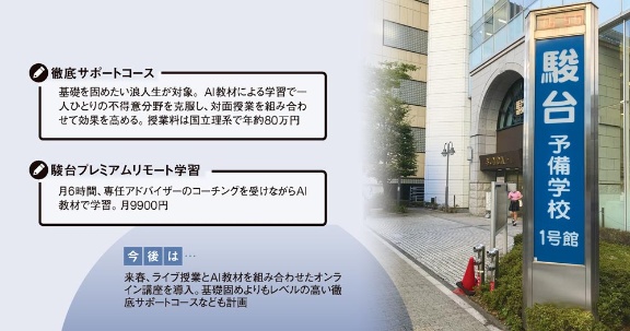 駿河台学園 老舗変革 Aiで 個 に照準 日経ビジネス電子版