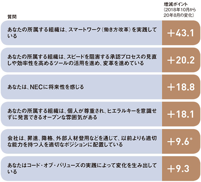 新品未使用品　社員が成長し業績が向上さする人事制度　定価14,800円　帯付き SHIFT/オーガニック成長が順調に加速 - ログミーFinance