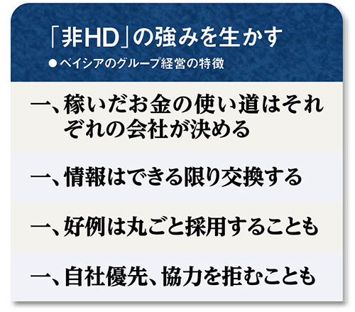 ベイシアグループ、非「グループ一丸」で1兆円到達：日経ビジネス電子版