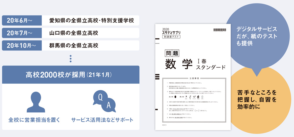 リクルート スマホ学習 スタディサプリ 失敗からの急成長 日経ビジネス電子版