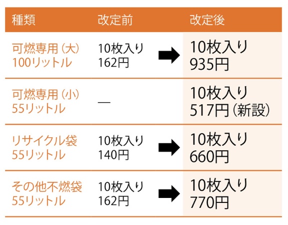 事業用ごみ袋 値上げ5 7倍 敗軍の将 兵を語る 日経ビジネス電子版 事業用ごみ袋 値上げ5 7倍 敗軍の将 兵を語る 日経ビジネス電子版