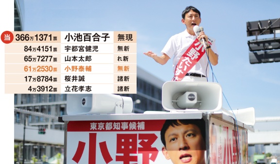 東京 都 知事 選 開票 結果 選 結果 東京 都 知事 開票