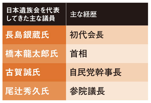 戦没者遺族の支援継続を：日経ビジネス電子版