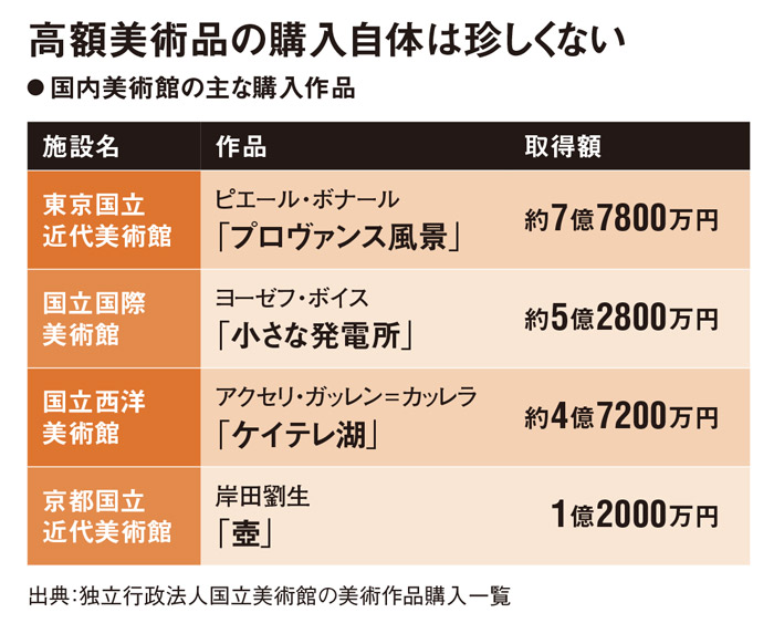 ウォーホルの3億円の箱」を税金で購入したら県民から批判殺到：日経 