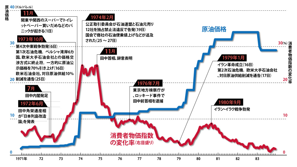 通販 値段 【激レア】日経ビジネス 価格のリストラ ピンポイントで