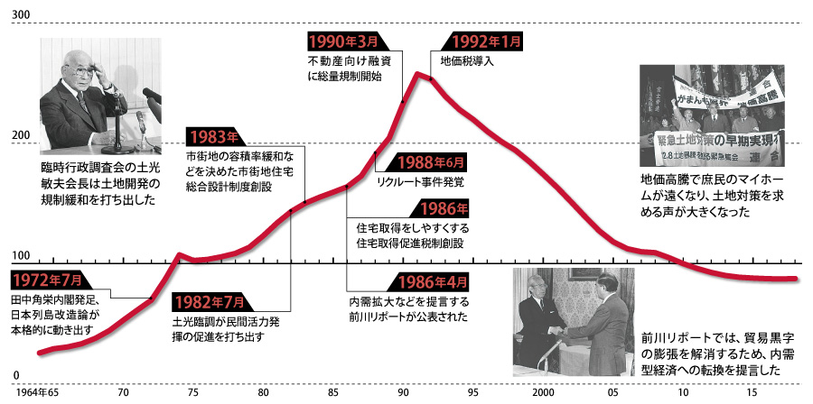 日経ビジネス 1985年10月7日 秋季増刊号 特集【国際版・会社の寿命