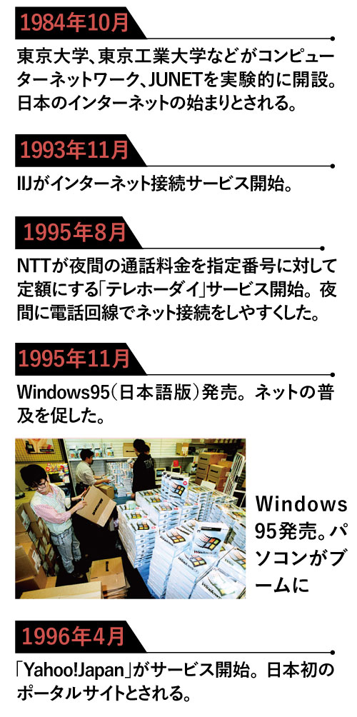 日経ビジネスが見た50年＃11 新世代の創業者が誕生：日経ビジネス電子版