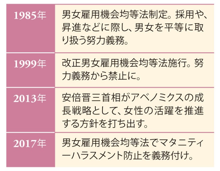 読者と考えた 御社の女性が活躍しない3つの理由 日経ビジネス電子版 読者と考えた 御社の女性が活躍しない3つの理由 日経ビジネス電子版