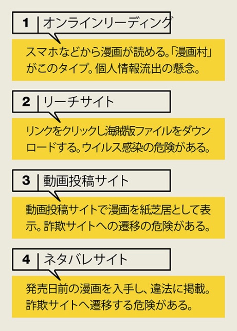 漫画村 はなくならない 中国よりひどい著作権事情 日経ビジネス電子版