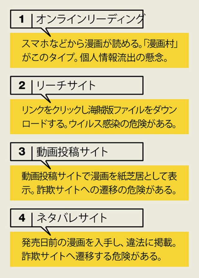 漫画村 はなくならない 中国よりひどい著作権事情 日経ビジネス電子版 漫画村 はなくならない 中国よりひどい著作権事情 日経ビジネス電子版