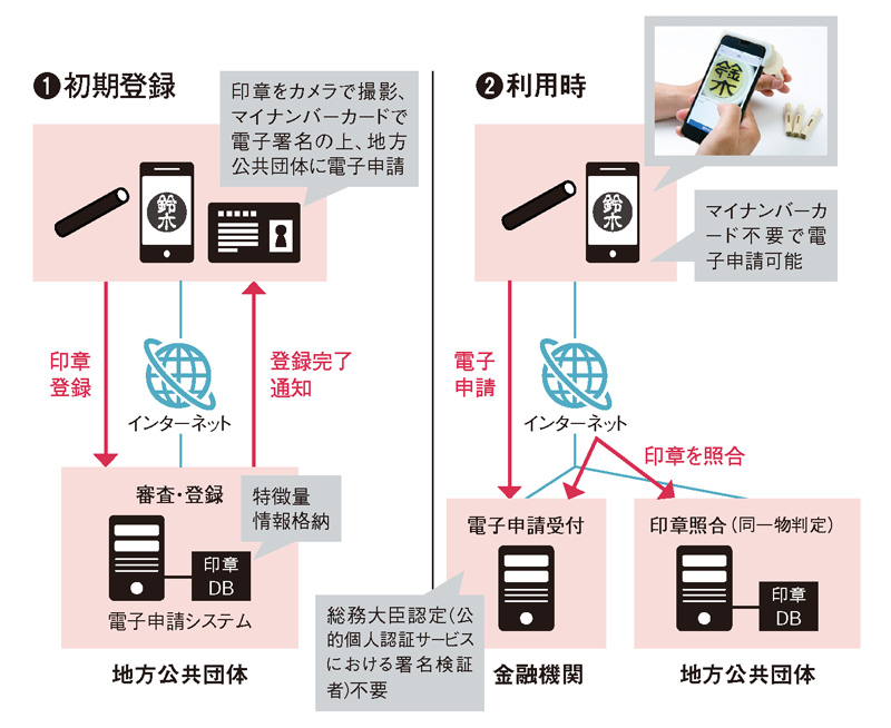 文化保護か 効率化か はんこ大戦争の舞台裏 日経ビジネス電子版