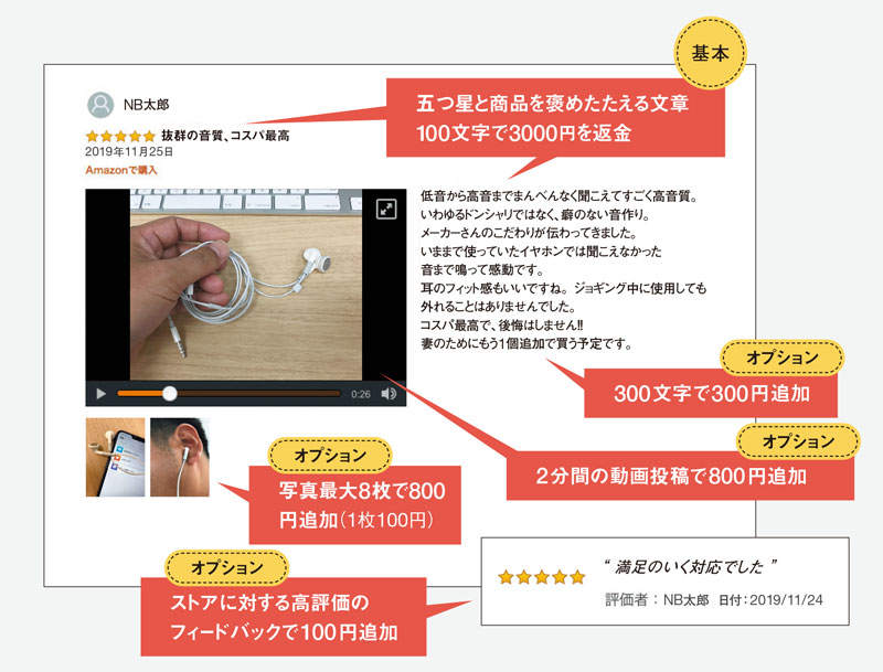 五つ星”はカネで買える 揺らぐアマゾンの信頼：日経ビジネス電子版