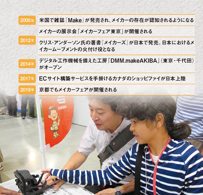 <span class="fontSizeM">日本では2012年が転機に</span><br> <span class="fontSizeS">●メイカーをめぐる主な動き（写真は2018年のメイカーフェア）</span>