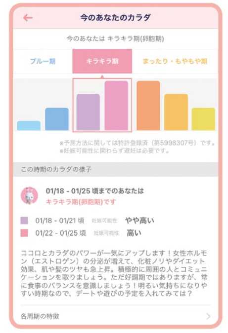 生理や妊活 更年期障害 女性の悩みが生むフェムテック新市場 4ページ目 日経ビジネス電子版 生理や妊活 更年期障害 女性の悩みが生むフェムテック新市場 4ページ目 日経ビジネス電子版