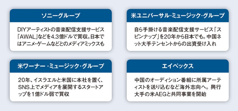 音楽市場に地殻変動 Diyアーティスト がレコード会社を脅かす 3ページ目 日経ビジネス電子版 音楽市場に地殻変動 Diyアーティスト がレコード会社を脅かす 3ページ目 日経ビジネス電子版