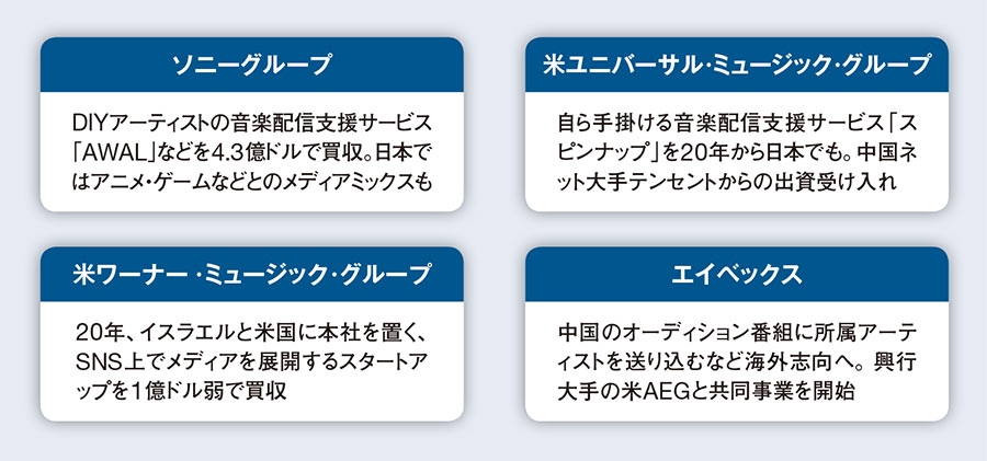 音楽市場に地殻変動 Diyアーティスト がレコード会社を脅かす 日経ビジネス電子版 音楽市場に地殻変動 Diyアーティスト がレコード会社を脅かす 日経ビジネス電子版