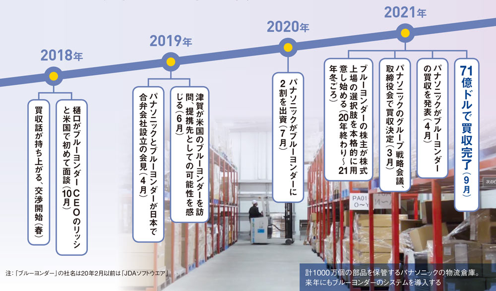 パナソニック、7700億円買収の舞台裏 「これで無理ならもうダメだ