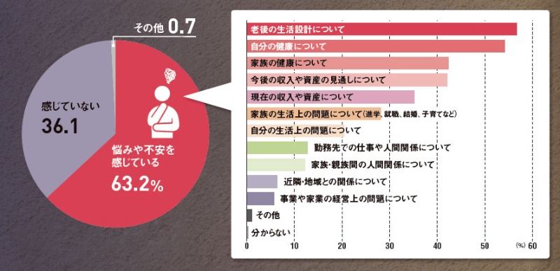 経済再生の大敵 日本を覆う不安心理 解消に必要な 物語力 2ページ目 日経ビジネス電子版 経済再生の大敵 日本を覆う不安心理 解消に必要な 物語力 2ページ目 日経ビジネス電子版
