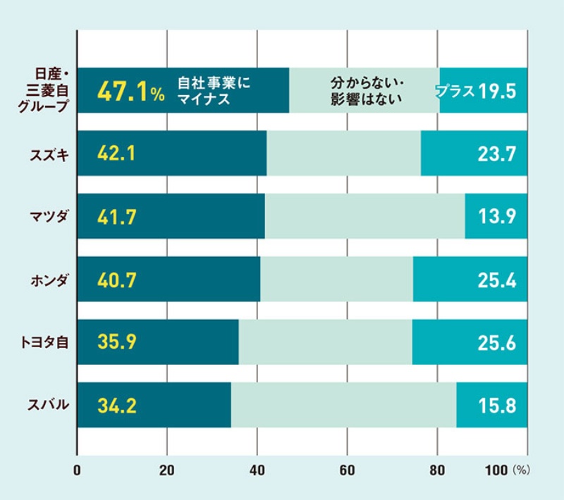 自動車部品業界 Ev化で 変身 待ったなし 技術開発に心血注ぐ 日経ビジネス電子版 自動車部品業界 Ev化で 変身 待ったなし 技術開発に心血注ぐ 日経ビジネス電子版