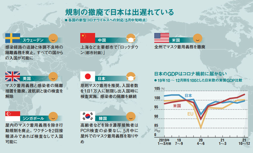 自粛、マスクはいつまで 日本経済を傷めつける出口戦略なきコロナ対策