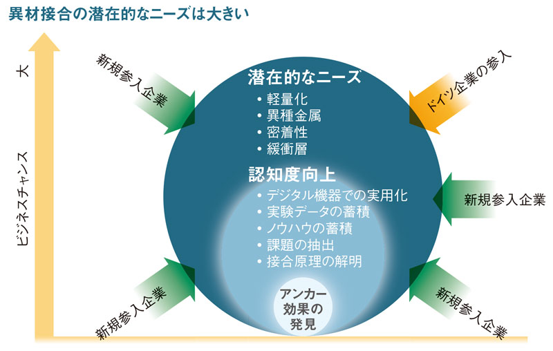 日経BPの専門誌が選ぶ 日本の未来を照らす、稼げる革新技術20：日経