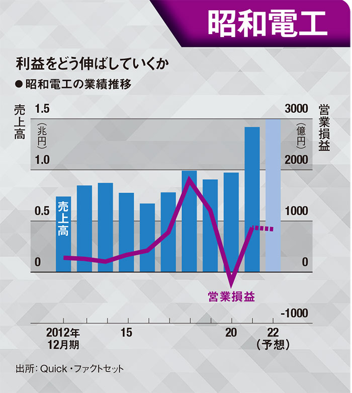 脱「現金ため込み」経営 事業再編、4つのモデル：日経ビジネス電子版