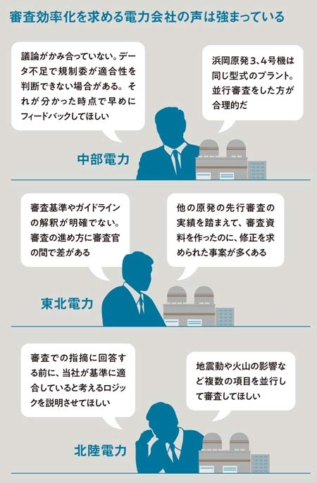 原子力規制委発足10年 審査は踊る、されど進まず 電力会社に渦巻く不満:日経ビジネス電子版