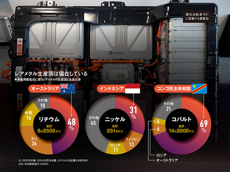 都市鉱山、本命はEV レアメタル確保へ技術磨く：日経ビジネス電子版