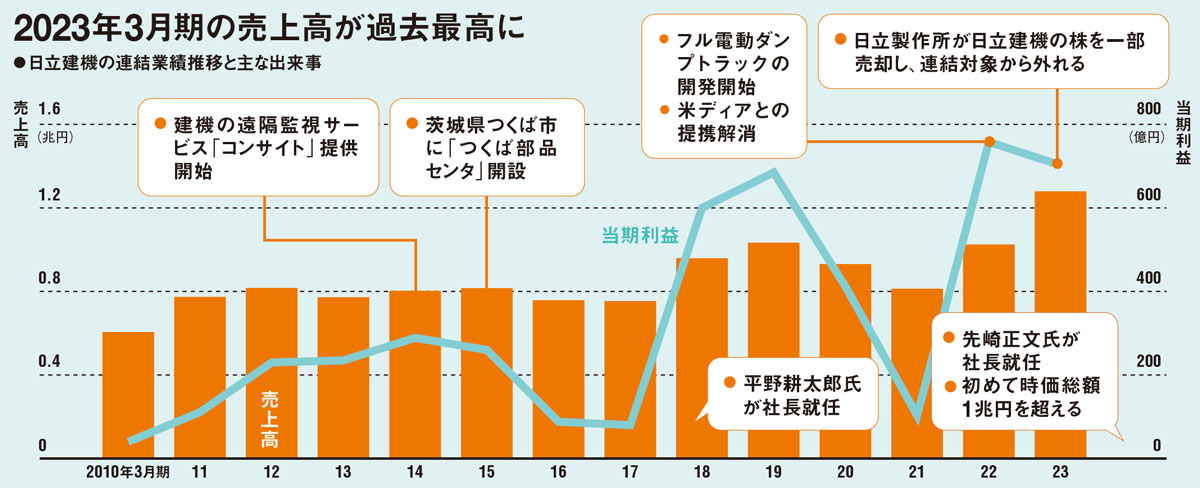 投資ブランド中古車市場規模一兆円産業開拓させる事業計画 