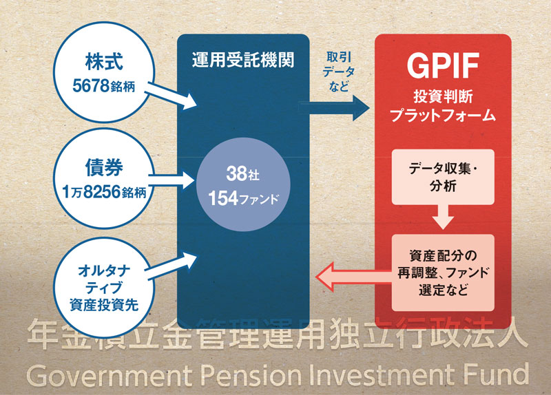 新NISAで「投資敗戦国」を返上せよ 霞が関、史上最大の作戦の舞台裏