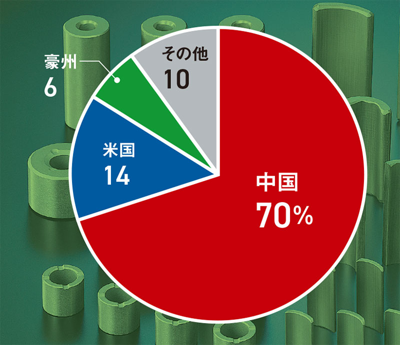 世界市場は7年で6割増 モーター経済圏で光る黒子 省エネ・精度・材料で 