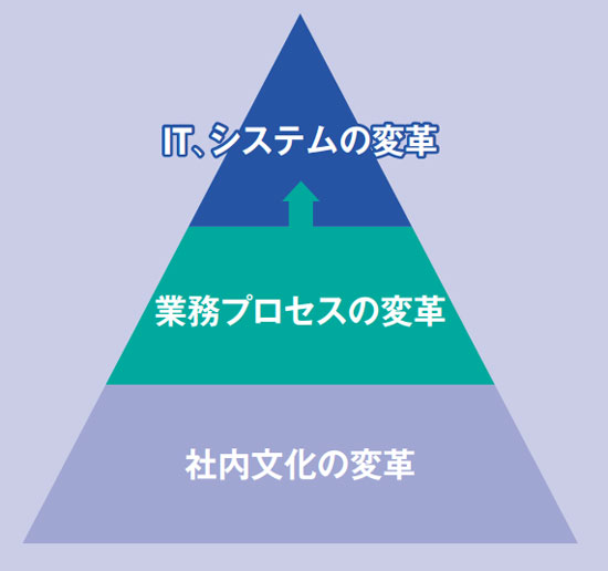 パナソニック、覚悟のDX 迷宮と化した巨大システムを刷新せよ