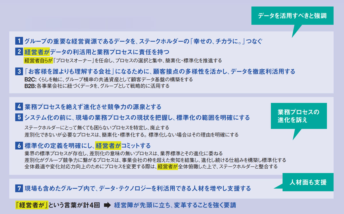 パナソニック、覚悟のDX 迷宮と化した巨大システムを刷新せよ