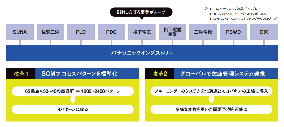 パナソニックのグローバル経営 パナソニックのグローバル経営:仕事と報酬のガバナンス (MINERVA