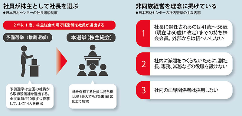 脱同族経営のススメ 創業家が去っても成長、カギは「育成」と「自制