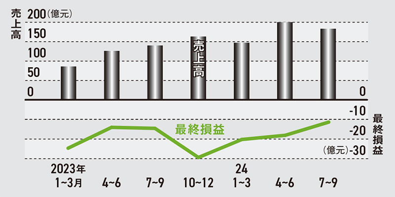 2025年、日本市場に上陸 中国EV「第2の黒船」Zeekr躍進、3つの