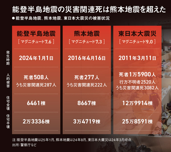 能登地震寄付　２冊セット割引　パリ・モードの200年18世紀から現代まで 大型本 能登地震寄付 【初版本】 シャンソン・ド・パリ - メルカリ