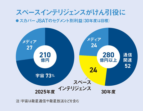 希少・ハードカバー本　日建設計林昌二グループの軌跡『空間と技術』SD別冊 空間と技術 日建設計・林グループの軌跡 空間と技術 : 日建設計
