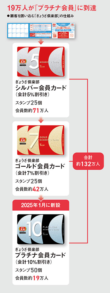 フードサービス業チェーン化入門 通販 渥美 |本 ブックオフ公式 俊一