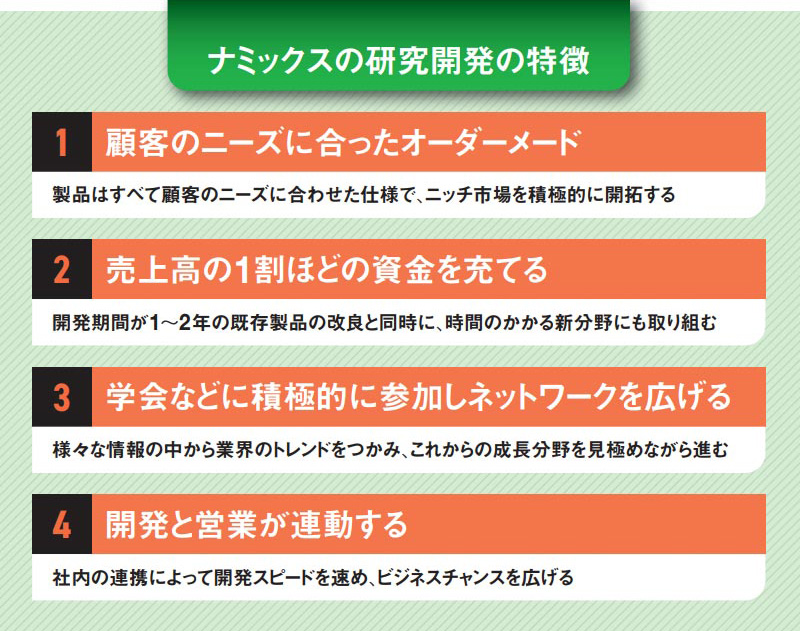 まとめ売り　un品　他の方購入不可 Amazon商品ページの不正（ASINカタログ重複）は「外部出品ツール」が