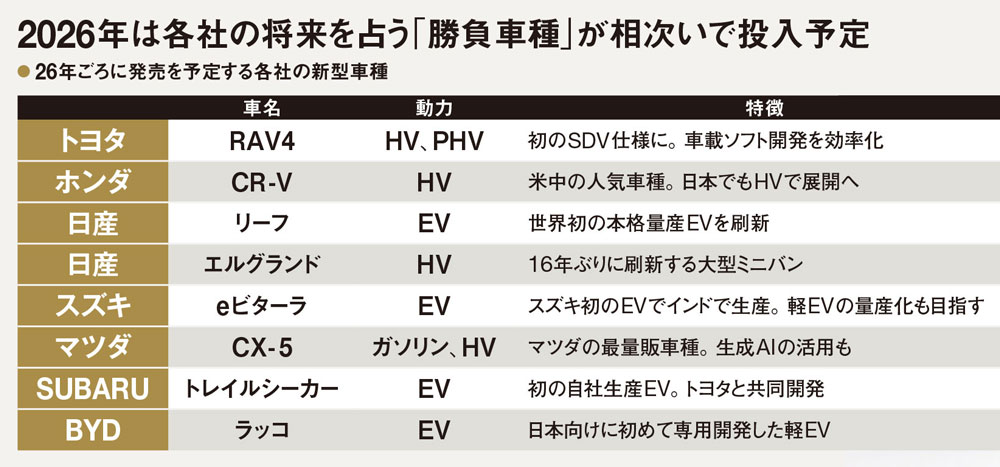 徹底予測2026 製造業編］AI競争が揺らす半導体市場、車は相次ぎ新技術