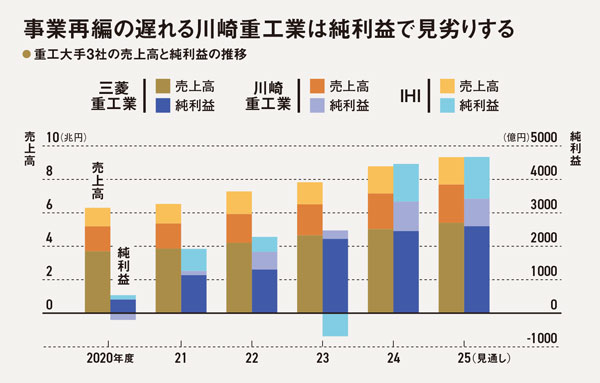 徹底予測2026 製造業編］AI競争が揺らす半導体市場、車は相次ぎ新技術