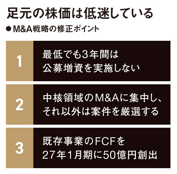 創業7年でM＆A60件、エンタメ経済圏を構築へ 若きM＆A王、GENDA 非効率