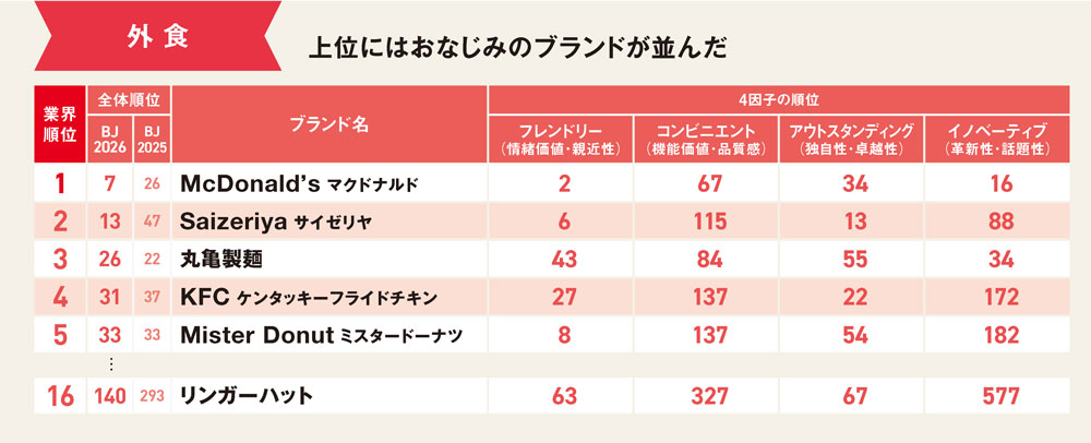 ブランド・ジャパン2026 サントリー・パナソニック 万博も追い風に高