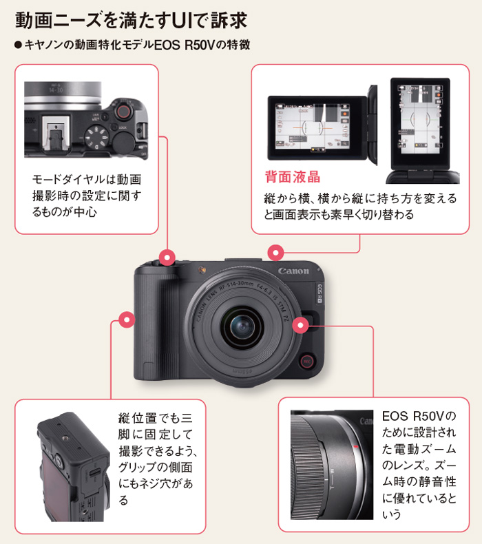 デジカメ　まとめて　現状渡し デジカメが反転攻勢 富士フイルムは体験、キヤノンは動画で成熟市場