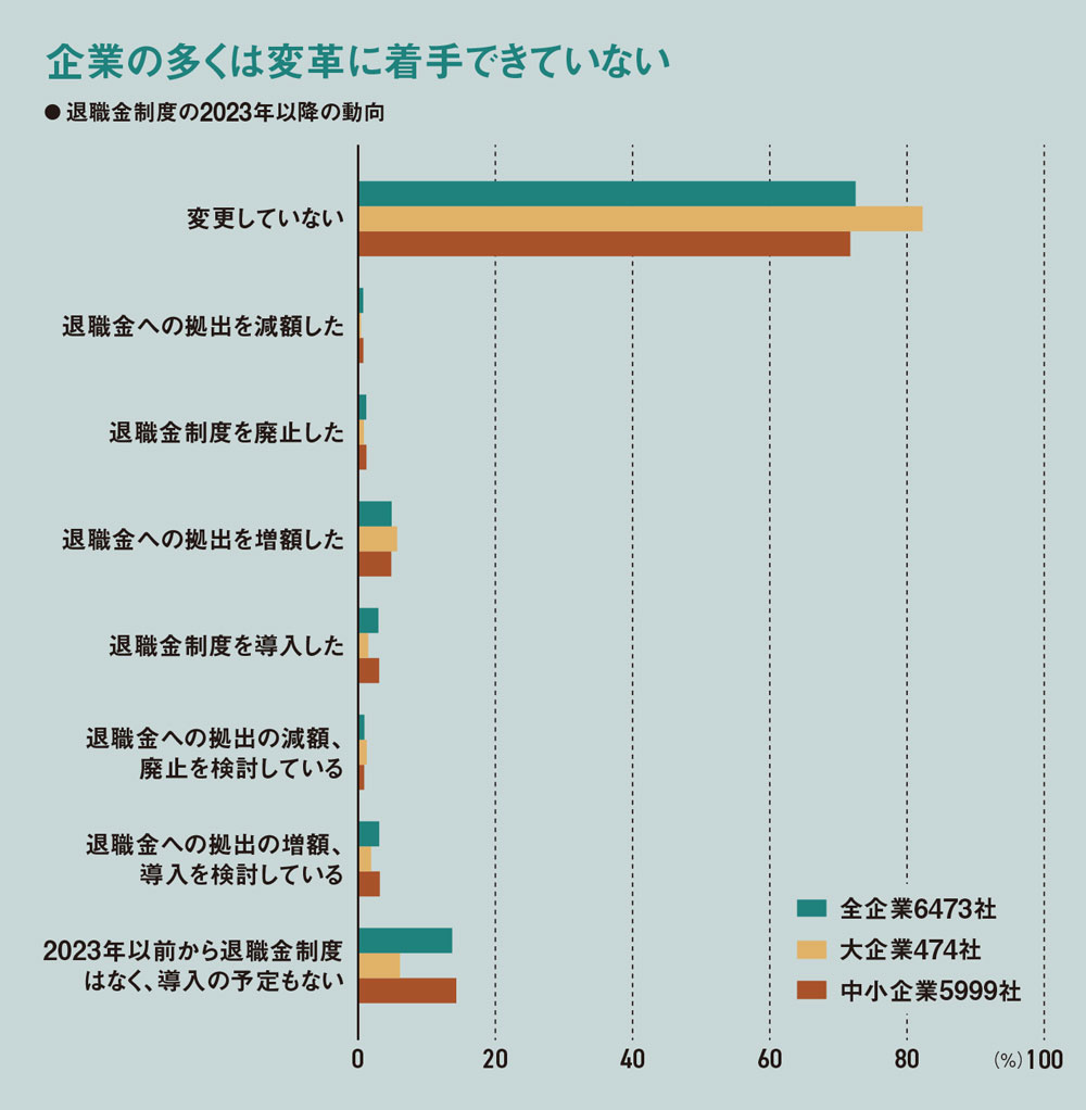 セガサミーHDにCCIG、進む報酬制度の「聖域」改革 刷新相次ぐ退職金