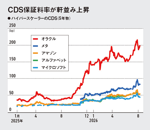 AIエコノミー揺るがす「ジェンスンの数学」 0.5京円の投資対効果