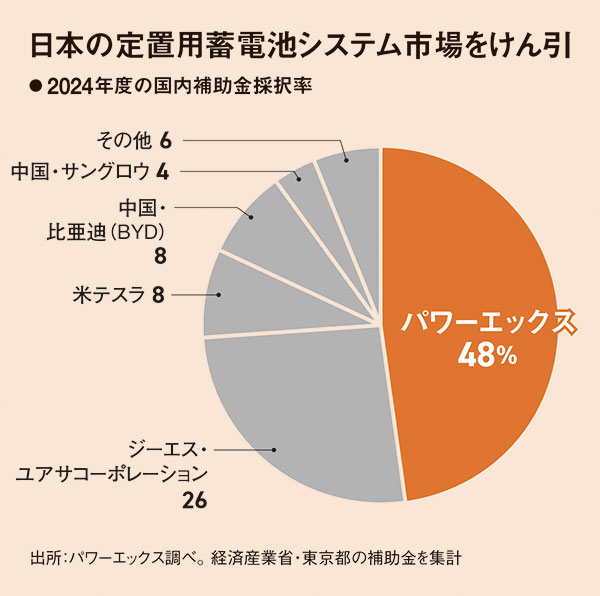 法人と個人の不動産の税務 問答式 平成１２年版 /清文社/伊藤裕幸（単行本） 法人と個人の不動産の税務 問答式 平成12年版 /清文社/伊藤裕幸（
