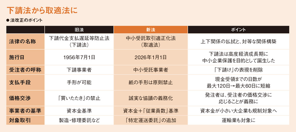 公正取引委員会・茶谷委員長「取適法で価格転嫁促す」 中小企業に