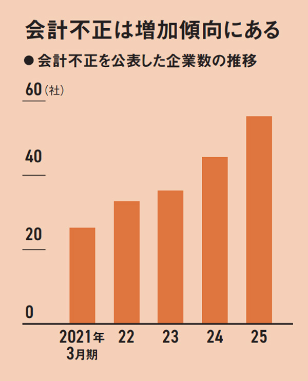 不正」を許さない監査 : 会計情報はどこまで信用できるか Amazon.co.jp